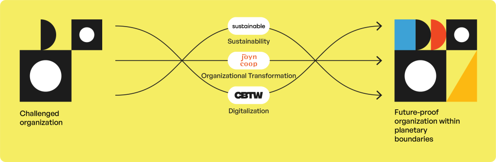 Data-driven Sustainability Partnership Approach by CBTW, sustainable AG and joyn-coop