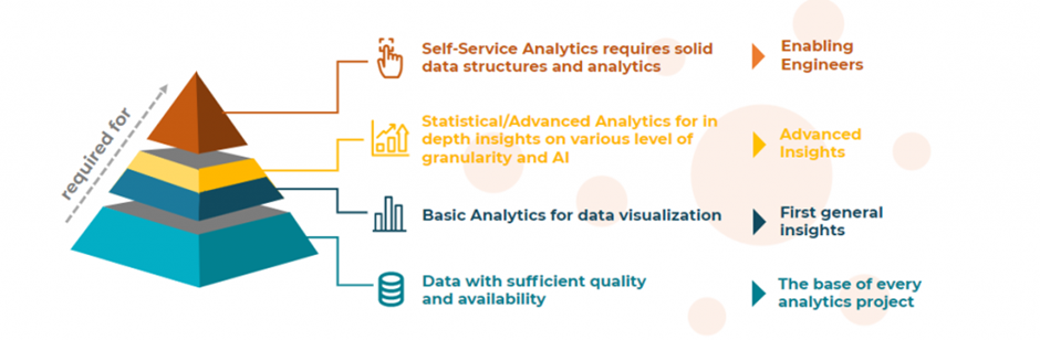 Steps towards attaining digital maturity and enhanced OEE