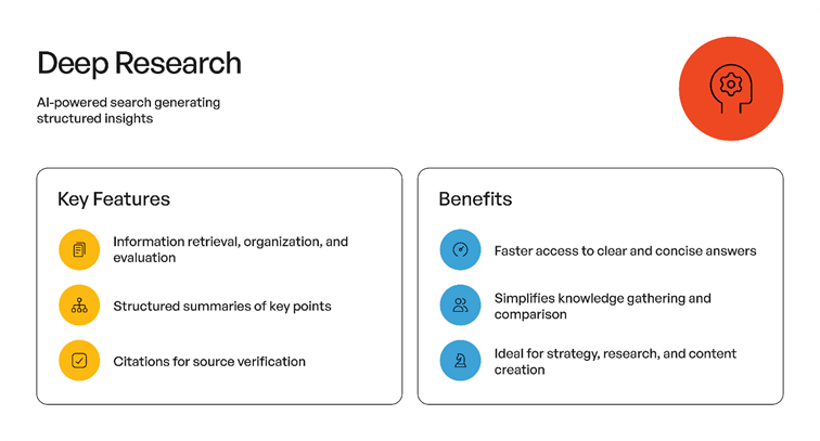 CBTW Infographic AI Deep Reasearch Tool